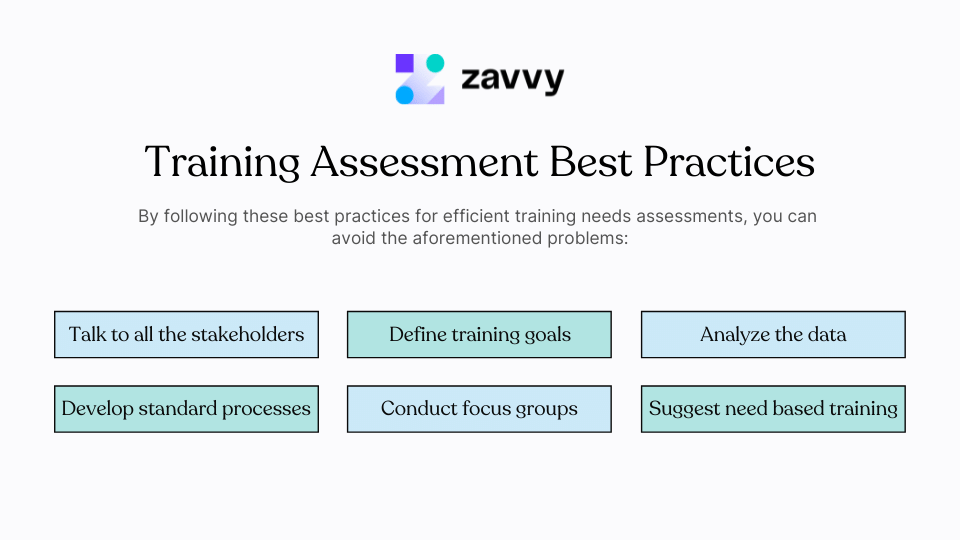 How To Conduct A Training Needs Assessment Free Template Zavvy